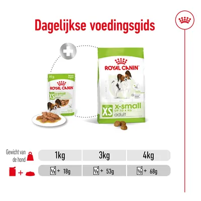 Dagelijkse voedingsgids Royal Canin XS Adult: voor 1 kg hond ½ zakje + 18 g brokjes, 3 kg ½ zakje + 53 g, 4 kg ½ zakje + 68 g. Verpakking en voer zichtbaar.