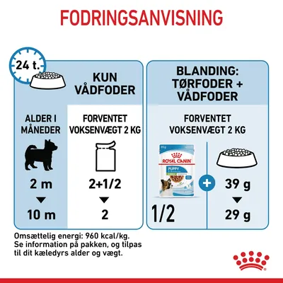 Fodringsanvisning for hundehvalp: kun vådfoder ved 2 mdr. 2+1/2 portioner, ved 10 mdr. 2 portioner. Blandingsfoder: 1/2 Royal Canin Puppy + 39 g tørfoder, ved 10 mdr. 29 g.