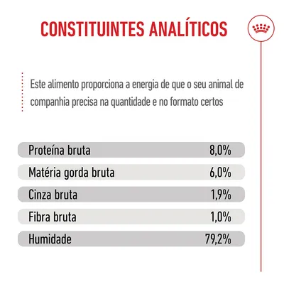 Royal Canin X-Small Puppy em molho