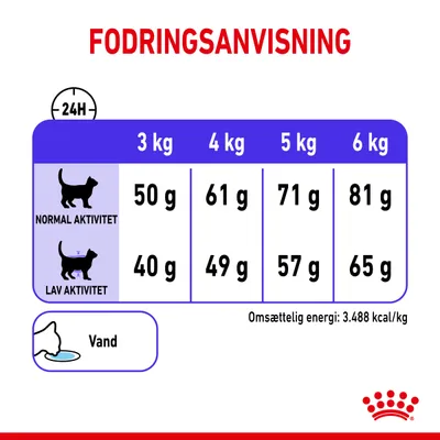 Fodringsanvisning for kat: normal aktivitet 3–6 kg: 50–81 g, lav aktivitet 3–6 kg: 40–65 g. Omsættelig energi: 3.488 kcal/kg. Vand anbefales.