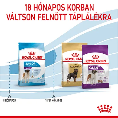 18 hónapos korban váltson felnőtt táplálékra. Royal Canin Junior 8–18/24 hónap, Royal Canin Adult Rottweiler, Royal Canin Giant Adult kutyatáp csomagolások láthatók.