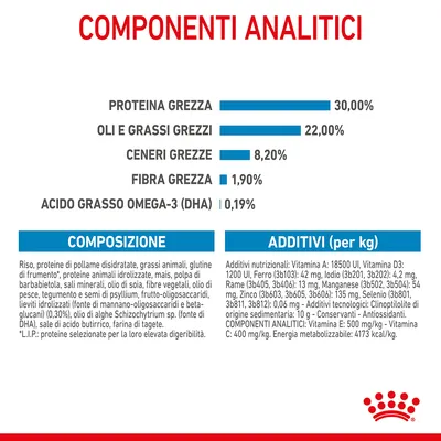 Componenti analitici: proteina grezza 30%, oli e grassi grezzi 22%, ceneri grezze 8,2%, fibra grezza 1,9%, acido grasso omega-3 (DHA) 0,19%. Composizione e additivi elencati.
