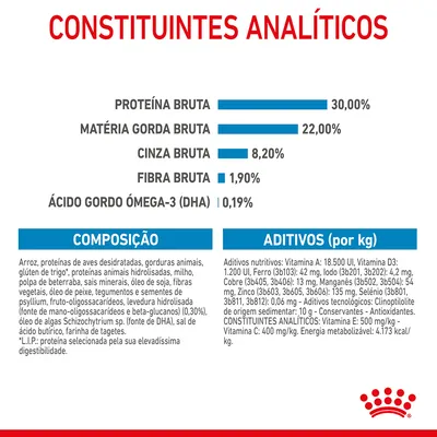 Constituintes analíticos: proteína bruta 30 %, matéria gorda bruta 22 %, cinza bruta 8,2 %, fibra bruta 1,9 %, ácido gordo ómega-3 (DHA) 0,19 %. Composição e aditivos detalhados visíveis.