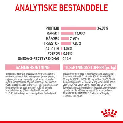 Analytiske bestanddele: protein 34 %, råfedt 12 %, råaske 7,4 %, træstof 9,8 %, calcium 1,04 %, fosfor 0,95 %, omega-3-fedtsyre (DHA) 0,14 %. Sammensætning og tilsætningsstoffer vises.