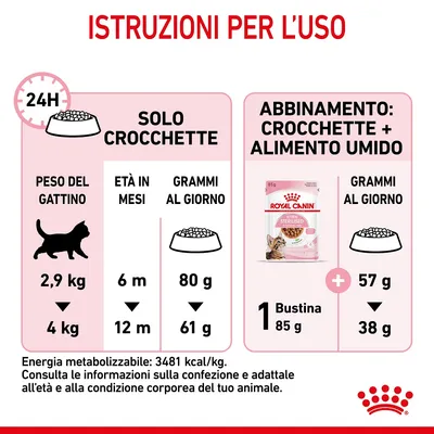 Istruzioni per l’uso Royal Canin: solo crocchette 2,9 kg/6 mesi 80 g, 4 kg/12 mesi 61 g; abbinamento 1 bustina 85 g + 57–38 g crocchette. Energia metabolizzabile: 3481 kcal/kg.