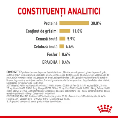 Constituenți analitici: proteină 30,0 %, grăsimi 11,0 %, cenușă brută 5,9 %, celuloză brută 4,4 %, fosfor 0,6 %, EPA/DHA 0,4 %. Compoziție și aditivi nutriționali detaliați vizibil.