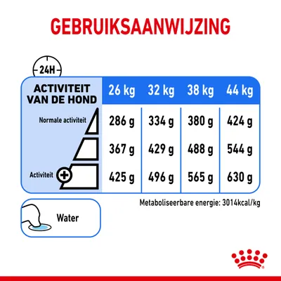 Gebruiksaanwijzing: dagelijkse voedingshoeveelheid voor honden van 26–44 kg, afhankelijk van activiteit. Voorbeeld: 26 kg, normale activiteit 286 g; 44 kg, hoge activiteit 630 g.
