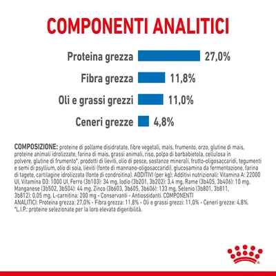 Componenti analitici: proteina grezza 27,0 %, fibra grezza 11,8 %, oli e grassi grezzi 11,0 %, ceneri grezze 4,8 %. Testo dettagliato su composizione e additivi visibile.