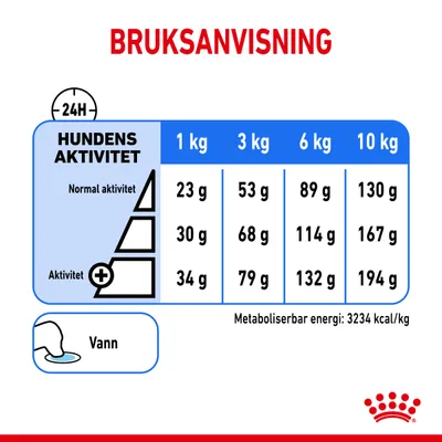 Royal Canin Mini Light Weight Care