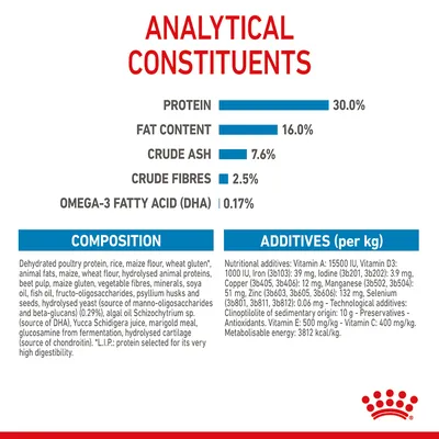 Analytical constituents: protein 30%, fat 16%, crude ash 7.6%, crude fibres 2.5%, omega-3 fatty acid (DHA) 0.17%. Composition and additives list included.
