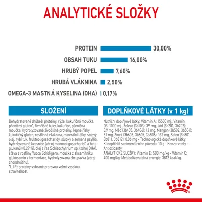 Analytické složky: protein 30 %, tuk 16 %, hrubý popel 7,6 %, vláknina 2,5 %, omega-3 mastná kyselina (DHA) 0,17 %. Složení a doplňkové látky uvedeny v tabulce.