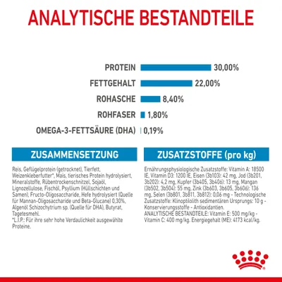 Analyse nutritionnelle : protéines 30 %, matières grasses 22 %, cendres brutes 8,4 %, fibres brutes 1,8 %, oméga-3 (DHA) 0,19 %. Texte en allemand sur la composition et les additifs.