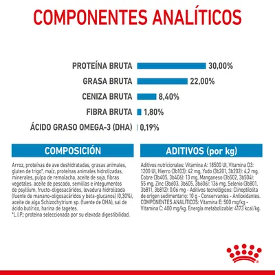 Componentes analíticos: proteína bruta 30 %, grasa bruta 22 %, ceniza bruta 8,40 %, fibra bruta 1,80 %, ácido graso omega-3 (DHA) 0,19 %. Composición y aditivos detallados visibles.