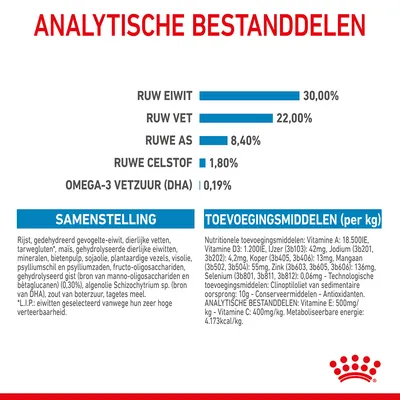 Analytische bestanddelen: ruw eiwit 30%, ruw vet 22%, ruwe as 8,4%, ruwe celstof 1,8%, omega-3 vetzuur (DHA) 0,19%. Samenstelling en toevoegingsmiddelen per kg vermeld.