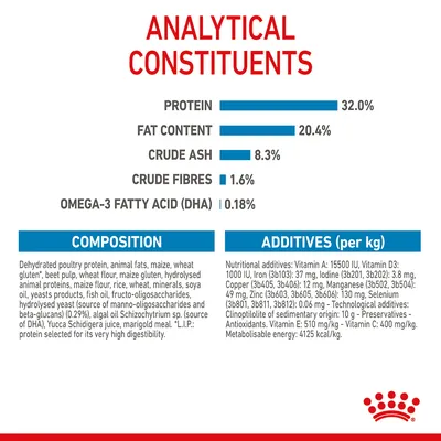 Analytical constituents: protein 32%, fat content 20.4%, crude ash 8.3%, crude fibres 1.6%, omega-3 fatty acid (DHA) 0.18%. Includes composition and additives per kg.