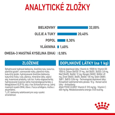Analytické zložky: bielkoviny 32 %, oleje a tuky 20,4 %, popol 8,3 %, vláknina 1,6 %, omega-3 mastná kyselina (DHA) 0,18 %. Zloženie a doplnkové látky uvedené v texte.