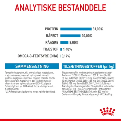 Analytiske bestanddele: protein 31 %, råfedt 20 %, råaske 8 %, træstof 1,4 %, omega-3-fedtsyre (DHA) 0,17 %. Sammensætning og tilsætningsstoffer pr. kg vises med detaljeret tekst.