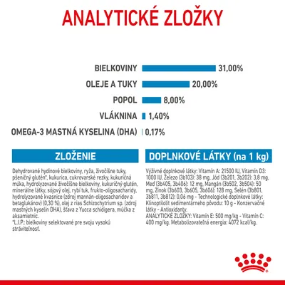 Analytické zložky: bielkoviny 31 %, oleje a tuky 20 %, popol 8 %, vláknina 1,4 %, omega-3 mastná kyselina (DHA) 0,17 %. Zloženie a doplnkové látky uvedené v texte.