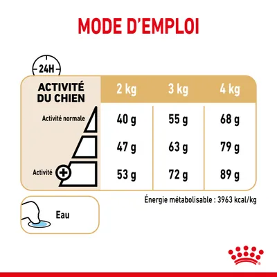 Tableau d’alimentation pour chien par activité et poids : 2 kg 40–53 g, 3 kg 55–72 g, 4 kg 68–89 g. Eau recommandée. Énergie métabolisable : 3963 kcal/kg.
