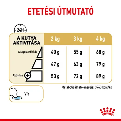 Etetési útmutató kutyáknak: 2 kg 40–53 g, 3 kg 55–72 g, 4 kg 68–89 g aktivitástól függően. Metabolizálható energia: 3963 kcal/kg. Víz biztosítása szükséges.