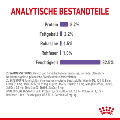 Ravintoarvot: proteiini 8,2 %, rasva 2,2 %, raakatuhka 1,5 %, raakakuitu 1,0 %, kosteus 82,5 %. Teksti saksaksi. Royal Canin -logo alareunassa.