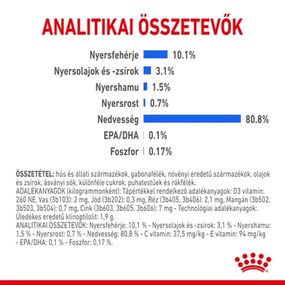 Analitikai összetevők: nyersfehérje 10,1 %, nyersolajok és -zsírok 3,1 %, nyershamu 1,5 %, nyersrost 0,7 %, nedvesség 80,8 %, EPA/DHA 0,1 %, foszfor 0,17 %
