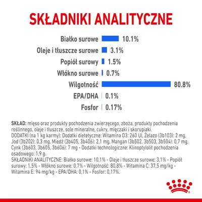 Składniki analityczne: białko surowe 10,1 %, oleje i tłuszcze surowe 3,1 %, popiół surowy 1,5 %, włókno surowe 0,7 %, wilgotność 80,8 %, EPA/DHA 0,1 %, fosfor 0,17 %.