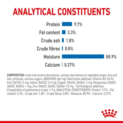 Näringsanalys: protein 9,7 %, fett 3,3 %, råaska 1,8 %, råfiber 0,8 %, fukt 80,9 %, kalcium 0,27 %. Texten är på engelska.