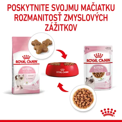 Royal Canin Kitten suché a mokré krmivo pre mačiatka do 12 mesiacov, balenie 85 g a väčšie, miska s granulami, text: Poskytnite svojmu mačiatku rozmanitosť zmyslových zážitkov.