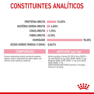 Constituintes analíticos: proteína bruta 12 %, matéria gorda 4 %, cinza 1,7 %, fibra 0,7 %, humidade 78,2 %, ómega-3 (DHA) 0,047 %. Composição e aditivos detalhados visíveis.