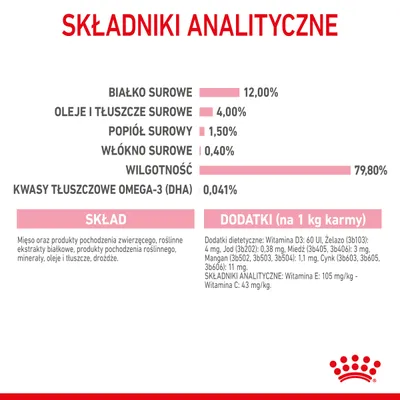Składniki analityczne: białko surowe 12 %, oleje i tłuszcze 4 %, popiół 1,5 %, włókno 0,4 %, wilgotność 79,8 %, kwasy omega-3 (DHA) 0,041 %. Skład i dodatki podane poniżej.