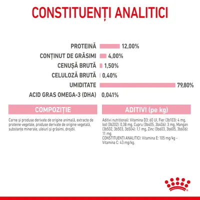 Constituenți analitici: proteină 12 %, grăsimi 4 %, cenușă brută 1,5 %, celuloză brută 0,4 %, umiditate 79,8 %, acid gras omega-3 (DHA) 0,041 %. Compoziție și aditivi nutriționali vizibili.