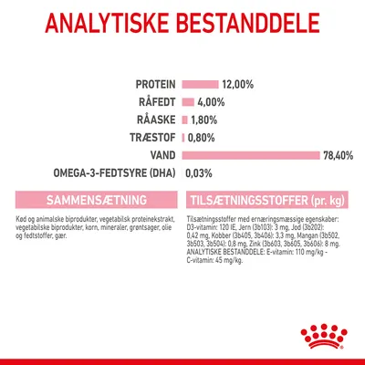 Analytiske bestanddele: protein 12 %, råfedt 4 %, råaske 1,8 %, træstof 0,8 %, vand 78,4 %, omega-3-fedtsyre (DHA) 0,03 %. Sammensætning og tilsætningsstoffer pr. kg vises.