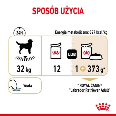 Sposób użycia: dla psa 32 kg dziennie 12 puszek lub 1 puszka i 373 g karmy Royal Canin Labrador Retriever Adult. Energia metaboliczna: 827 kcal/kg. Zapewnij wodę.