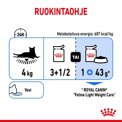 Ruokintaohje 4 kg kissalle: 3,5 annospussia tai 1 annospussi ja 43 g kuivaruokaa. Metaboloituva energia 687 kcal/kg. Vesi. ROYAL CANIN Feline Light Weight Care.