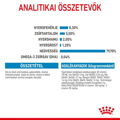 Analitikai összetevők: nyersfehérje 8,30 %, zsírtartalom 5,00 %, nyershamu 2,00 %, nyersrost 1,20 %, nedvesség 79,70 %, omega-3 zsírsav (DHA) 0,04 %.