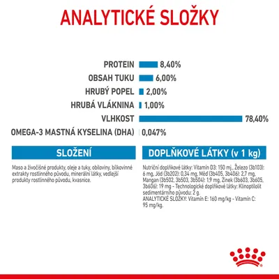 Analytické složky: protein 8,40 %, tuk 6,00 %, hrubý popel 2,00 %, vláknina 1,00 %, vlhkost 78,40 %, DHA 0,047 %. Složení a doplňkové látky uvedeny včetně vitamínů a minerálů.