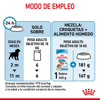 Modo de empleo Royal Canin Puppy: solo sobre, 6 al día para peso adulto de 18 kg; mezcla, 1 sobre 140 g más 181–167 g croquetas. Edad: 2 a 11 meses. Energía: 975 kcal/kg.