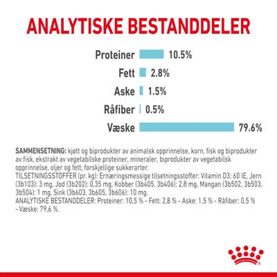 Royal Canin Sensory Feel i saus