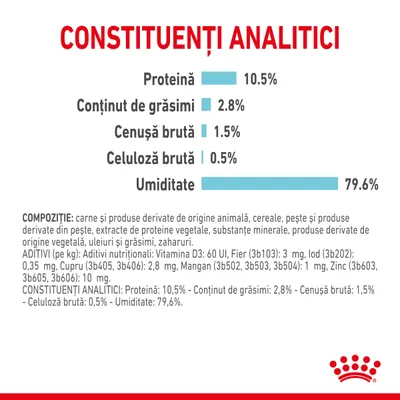 Constituenți analitici: proteină 10,5 %, grăsimi 2,8 %, cenușă brută 1,5 %, celuloză brută 0,5 %, umiditate 79,6 %. Text suplimentar despre compoziție și aditivi nutriționali.
