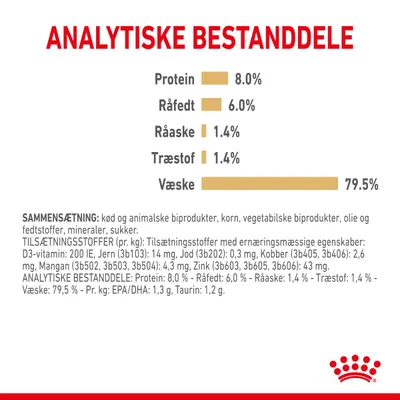 Analytiske bestanddele: Protein 8,0 %, Råfedt 6,0 %, Råaske 1,4 %, Træstof 1,4 %, Væske 79,5 %. Sammensætning og tilsætningsstoffer pr. kg vises med detaljeret tekst.