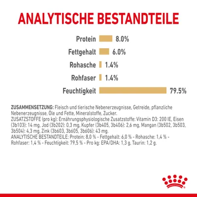 Analiza sastava: protein 8 %, mast 6 %, sirova pepeo 1,4 %, sirova vlakna 1,4 %, vlaga 79,5 %. Tekst na njemačkom jeziku s detaljima o sastojcima i dodacima.