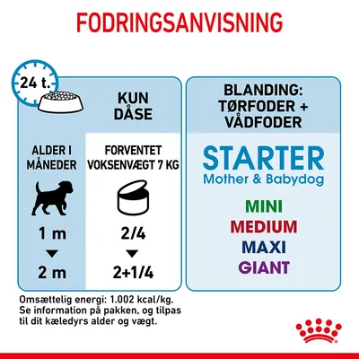 Fodringsanvisning: kun dåse, alder i måneder 1 m og 2 m, forventet voksenvægt 7 kg, 2/4 og 2+1/4. Blanding tørfoder + vådfoder: STARTER Mother & Babydog MINI MEDIUM MAXI GIANT.