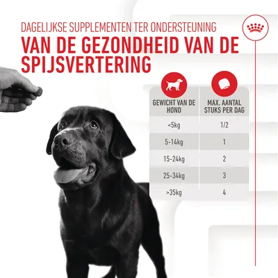 Dagelijkse supplementen ter ondersteuning van de gezondheid van de spijsvertering. Voedingsadvies per hondengewicht: <5kg 1/2, 5–14kg 1, 15–24kg 2, 25–34kg 3, >35kg 4 stuks per dag.