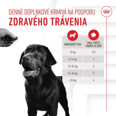 Denné doplnkové krmivá na podporu zdravého trávenia. Tabuľka: hmotnosť psa <5 kg – 1/2 kusu, 5–14 kg – 1, 15–24 kg – 2, 25–34 kg – 3, >35 kg – 4 kusy denne.
