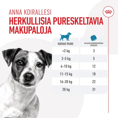 Ruokintaohje: koiran paino ja makupalojen enimmäismäärä päivässä, esim. alle 2 kg – 3 palaa, 20 kg – 31 palaa. Teksti: Anna koirallesi herkullisia pureskeltavia makupaloja.