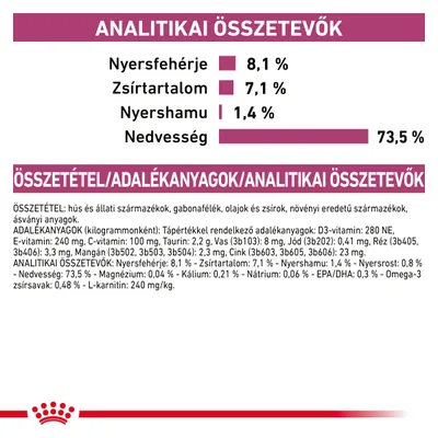Analitikai összetevők: Nyersfehérje 8,1 %, Zsírtartalom 7,1 %, Nyershamu 1,4 %, Nedvesség 73,5 %. Összetétel, adalékanyagok és analitikai összetevők részletesen felsorolva.