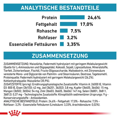 Analytische Bestandteile: Protein 24,6%, Fettgehalt 17,0%, Rohasche 7,5%, Rohfaser 3,2%, Essenzielle Fettsäuren 3,35%. Zusammensetzung: Maisstärke, Federnmehl hydrolysiert, Kokosöl, Sojaöl.