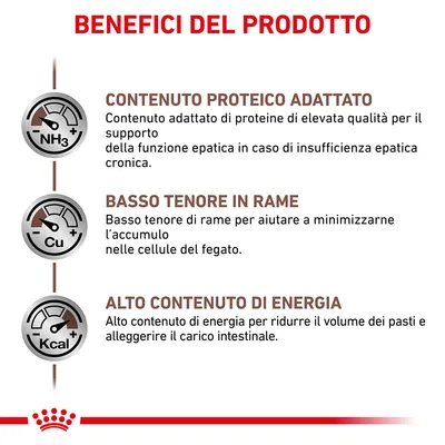 Benefici del prodotto: contenuto proteico adattato, basso tenore in rame, alto contenuto di energia. Testo esplicativo su supporto epatico, accumulo di rame e carico intestinale.