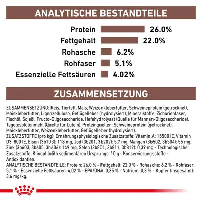 Analytische Bestandteile: Protein 26%, Fettgehalt 22%, Rohasche 6,2%, Rohfaser 5,1%, Essenzielle Fettsäuren 4,02%. Zusammensetzung: Reis, Tierfett, Mais, Schweineprotein, Zusatzstoffe wie Vitamine und Mineralien.